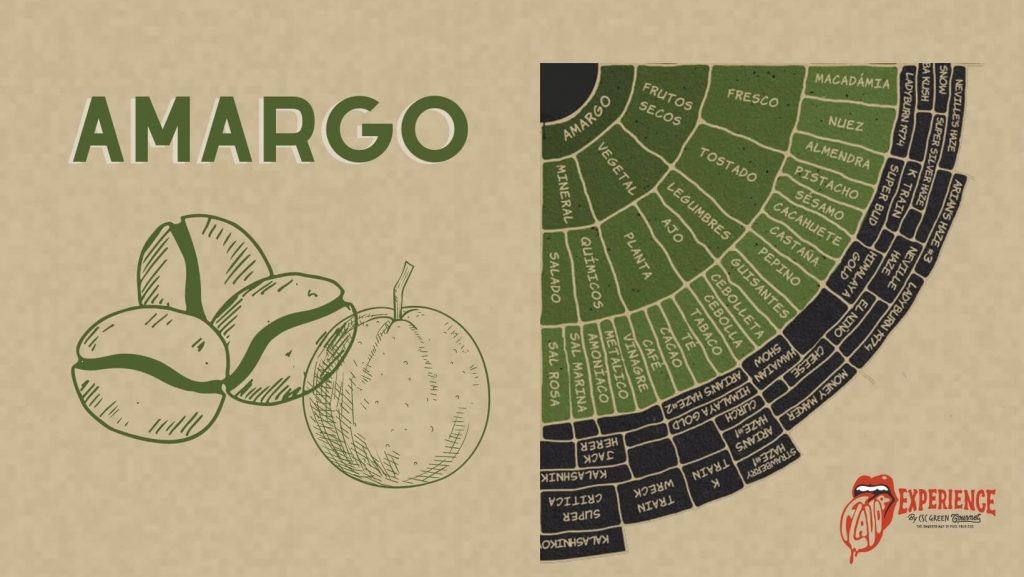 ¿Cuál es el mejor cannabis para mezclar con bebidas amargas?